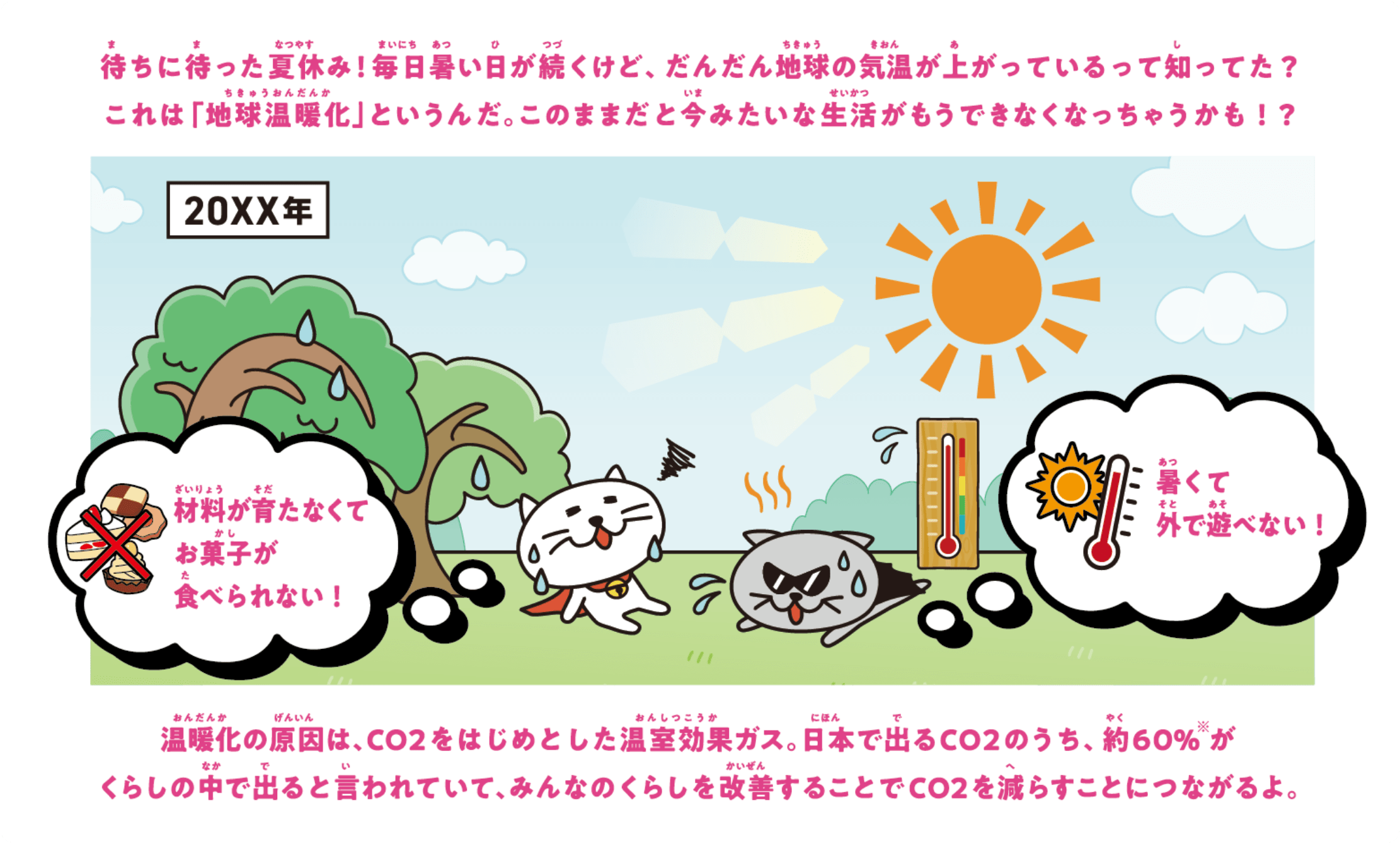 待ちに待った夏休み！毎日暑い日が続くけど、だんだん地球の気温が上がっているって知ってた？これは「地球温暖化」というんだ。このままだと今みたいな生活がもうできなくなっちゃうかも！？たとえば、「材料が育たなくてお菓子が食べられない！」「暑くて外で遊べない！」など。温暖化の原因は、CO2をはじめとした温室効果ガス。日本で出るCO2のうち、約60%がくらしの中で出ると言われていて、みんなのくらしを改善することでCO2を減らすことにつながるよ。