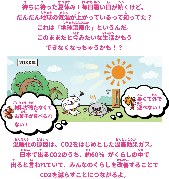 待ちに待った夏休み！毎日暑い日が続くけど、だんだん地球の気温が上がっているって知ってた？これは「地球温暖化」というんだ。このままだと今みたいな生活がもうできなくなっちゃうかも！？たとえば、「材料が育たなくてお菓子が食べられない！」「暑くて外で遊べない！」など。温暖化の原因は、CO2をはじめとした温室効果ガス。日本で出るCO2のうち、約60%がくらしの中で出ると言われていて、みんなのくらしを改善することでCO2を減らすことにつながるよ。